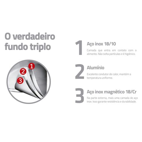 Frigideira Rasa Profissional Tramontina em Aço Inox com Fundo Triplo Antiaderente 26 cm 2,2 Litros