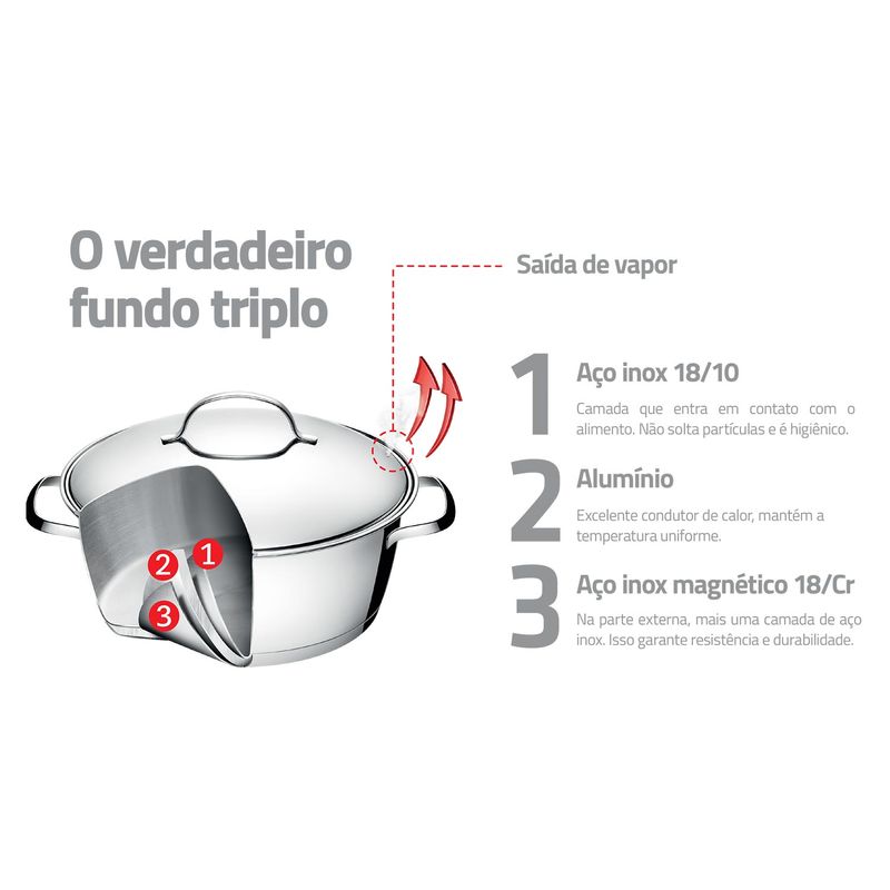 Conjunto_de_Panelas_Allegra_Tramontina_com_5_Peas_em_Ao_Inox_com_Fundo_Triplo_1038386